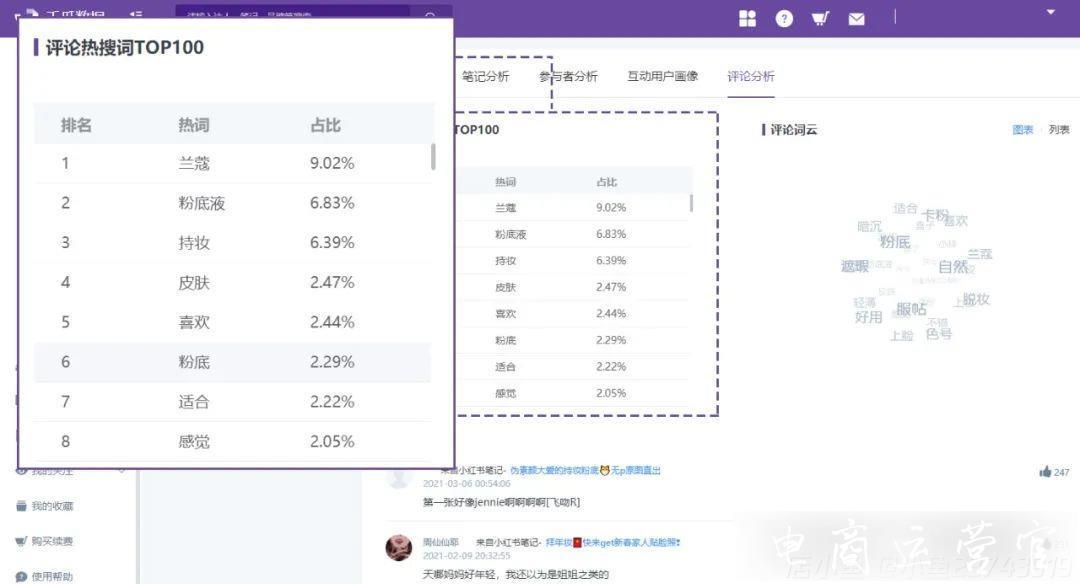 被忽略的流量入口—熱門話題-精準助力小紅書品牌營銷